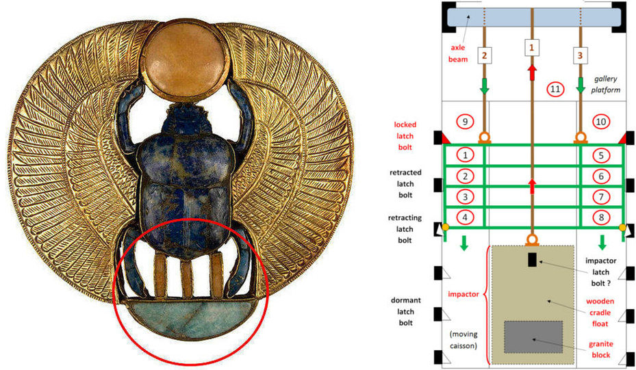 Golden Winged Scarab Dung Beetle Amulet Great Pyramid Khufu Giza Grand Gallery Ancient Egyptian Theory